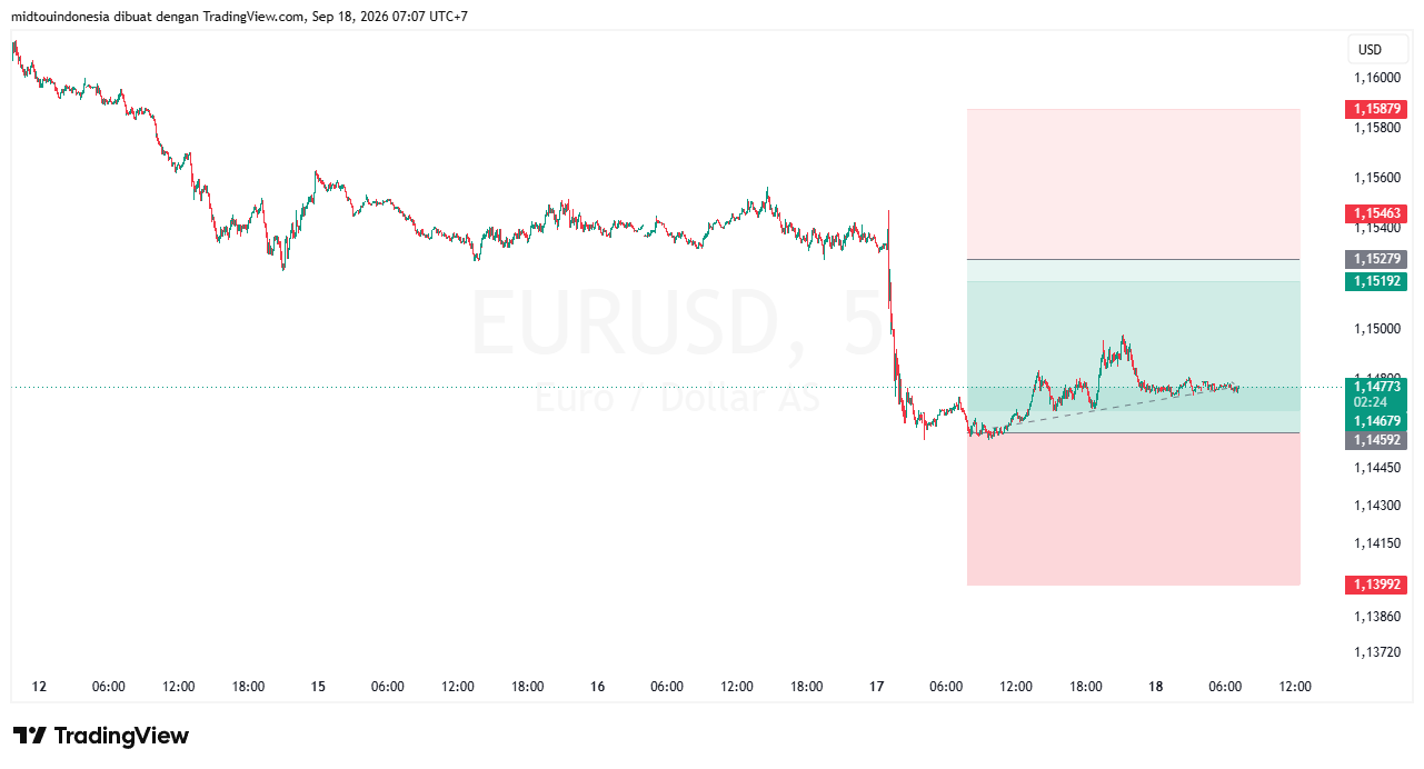 Technical Analysis - PT. Midtou Aryacom Futures