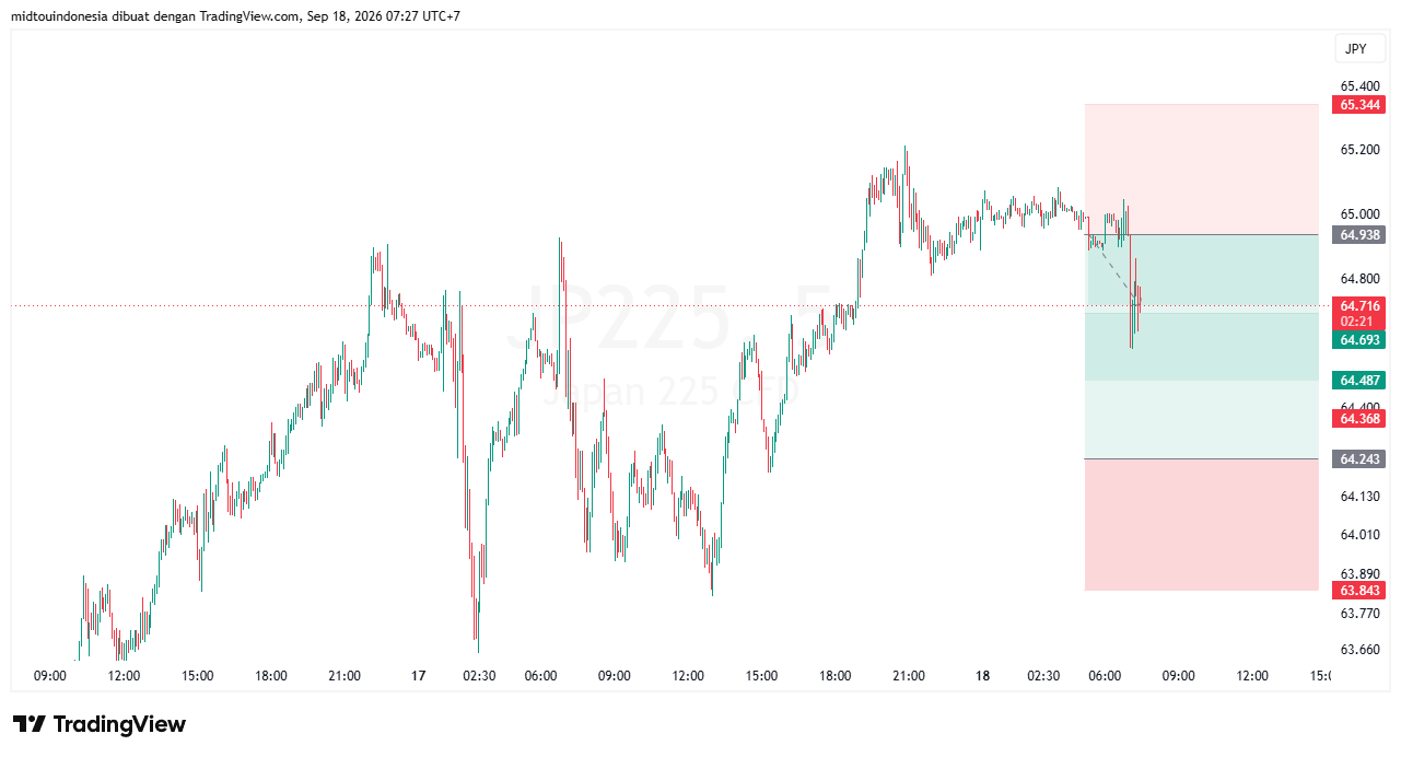 Technical Analysis - PT. Midtou Aryacom Futures