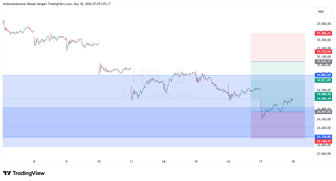 Technical Analysis - PT. Midtou Aryacom Futures