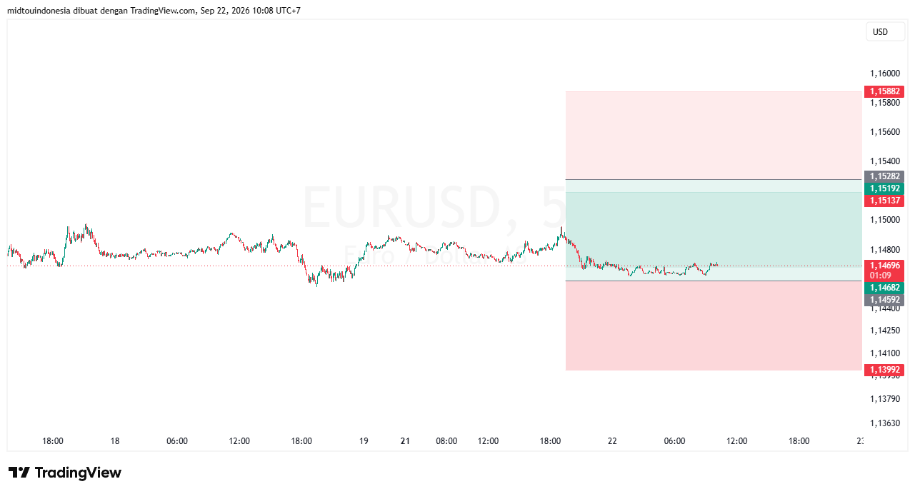 Technical Analysis - PT. Midtou Aryacom Futures