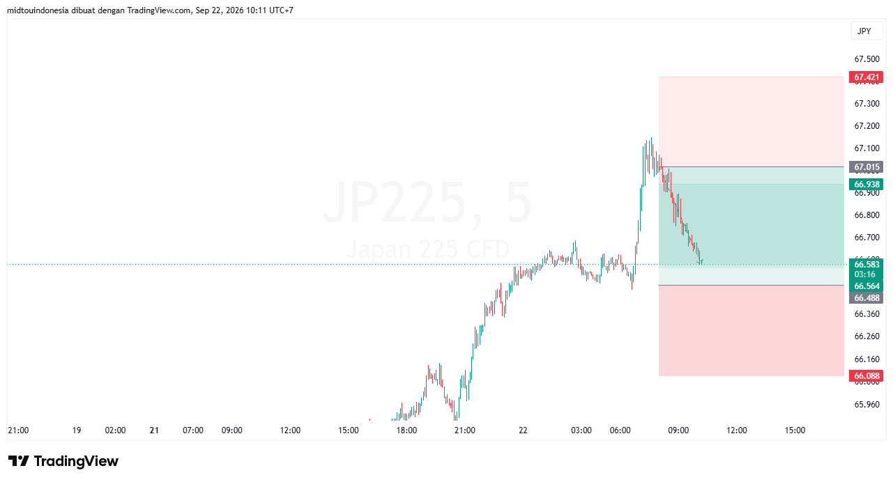 Technical Analysis - PT. Midtou Aryacom Futures
