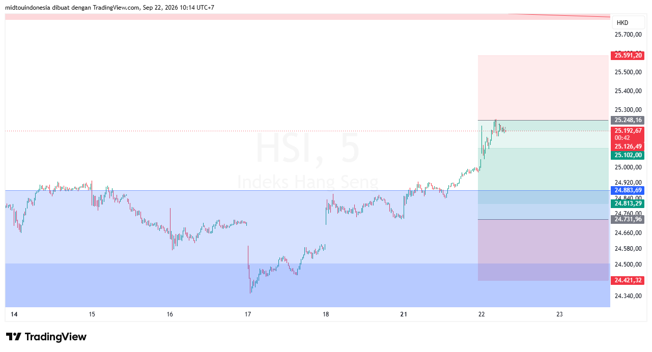 Technical Analysis - PT. Midtou Aryacom Futures