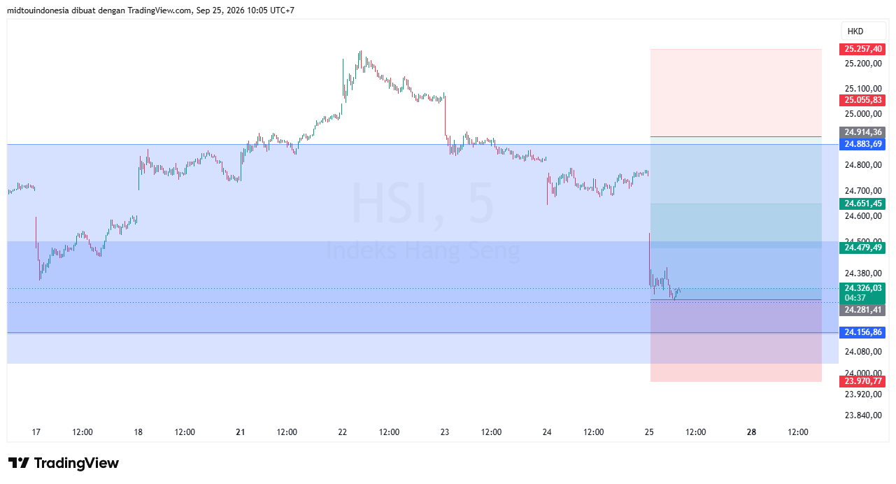 Technical Analysis - PT. Midtou Aryacom Futures
