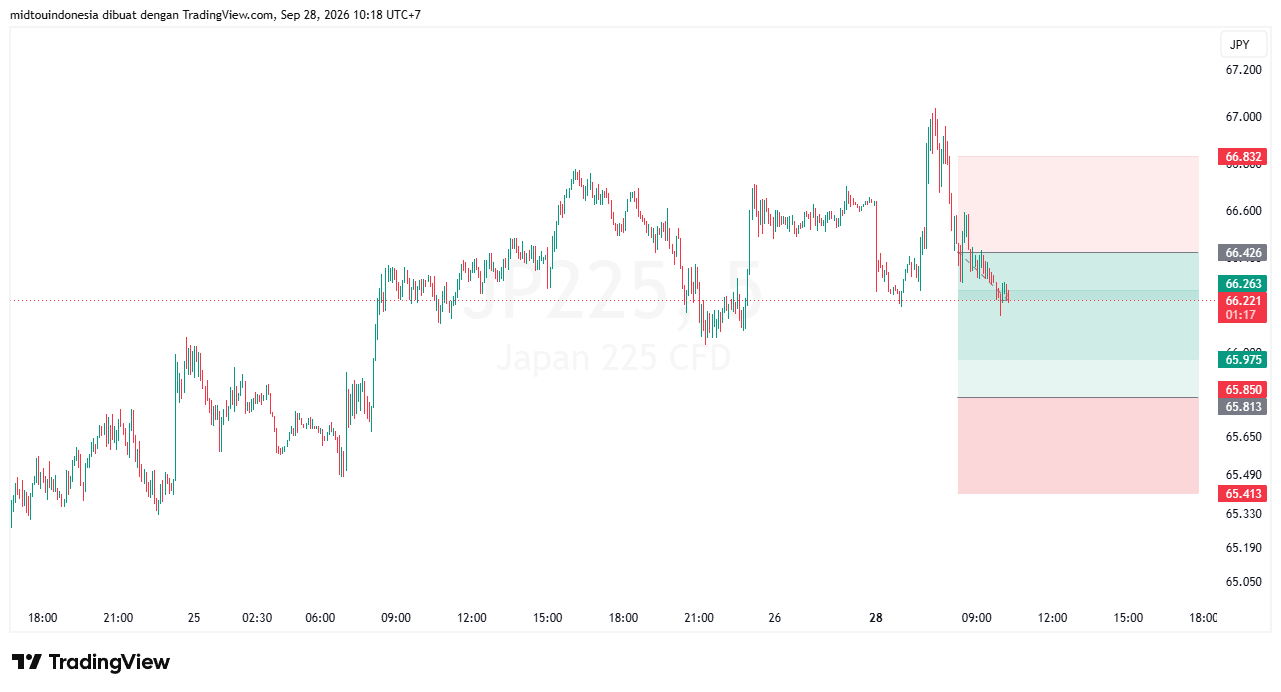 Technical Analysis - PT. Midtou Aryacom Futures