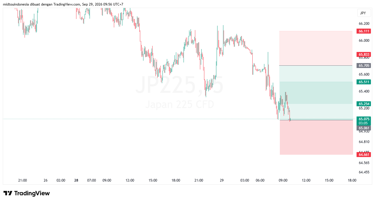 Technical Analysis - PT. Midtou Aryacom Futures