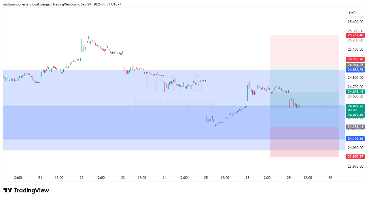 Technical Analysis - PT. Midtou Aryacom Futures