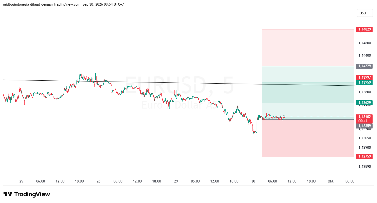 Technical Analysis - PT. Midtou Aryacom Futures