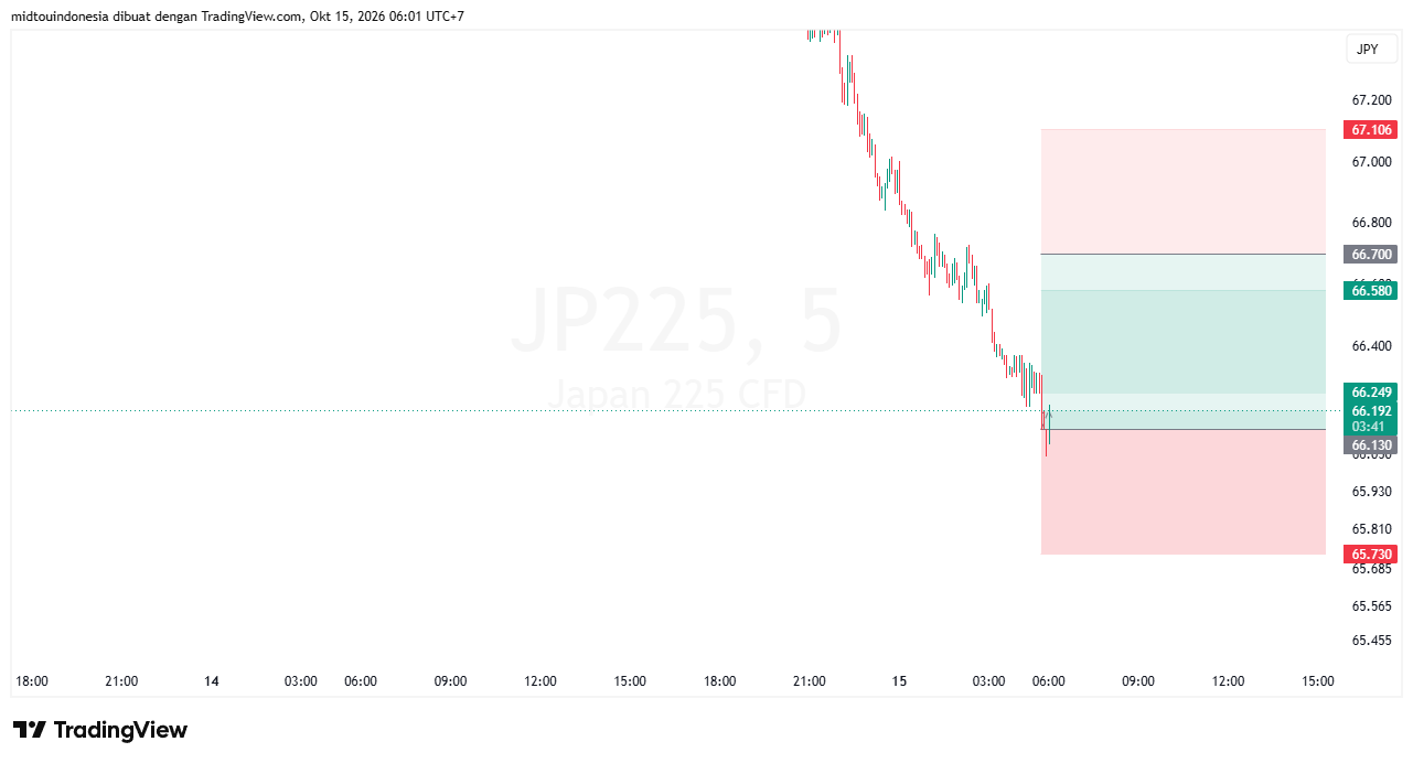 Technical Analysis - PT. Midtou Aryacom Futures
