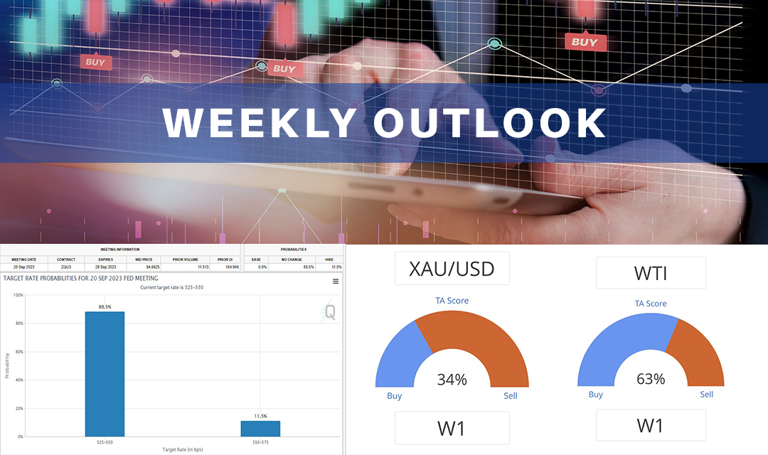 Weekly Analysis - PT. Midtou Aryacom Futures