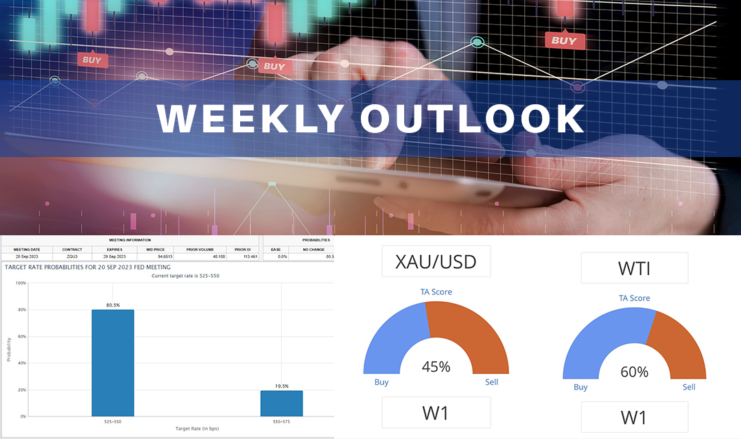 Weekly Analysis - PT. Midtou Aryacom Futures