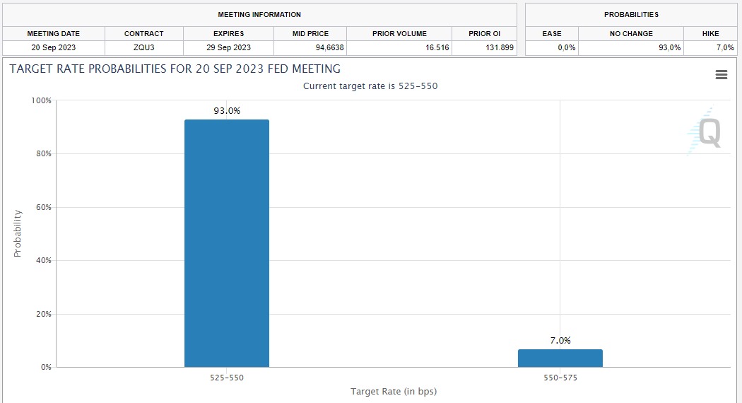 Weekly Analysis - PT. Midtou Aryacom Futures