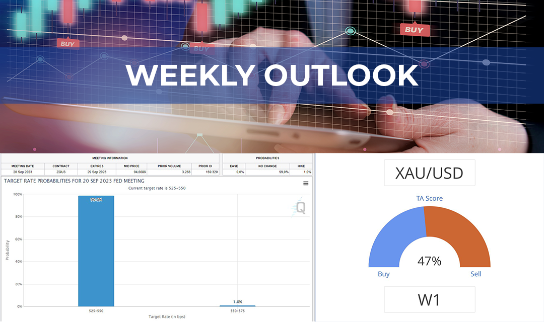 Weekly Analysis - PT. Midtou Aryacom Futures