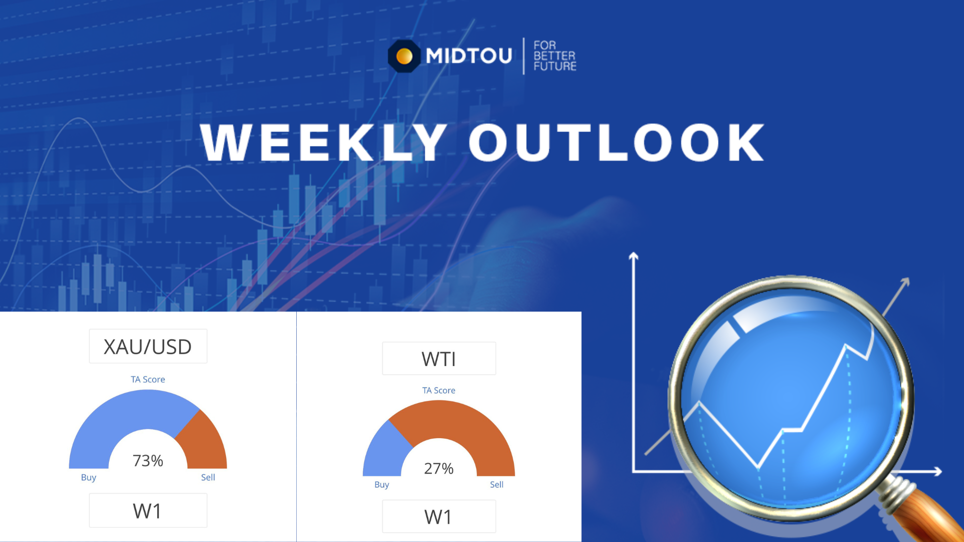 Weekly Analysis - PT. Midtou Aryacom Futures